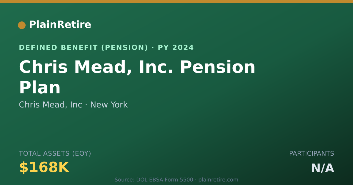 Shareable card for Chris Mead, Inc Pension Plan (2024)