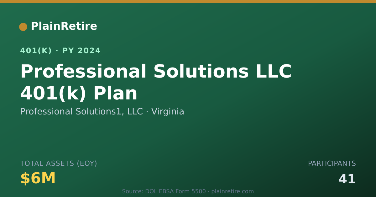 Shareable card for Professional Solutions1, LLC 401(k) Plan (2024)