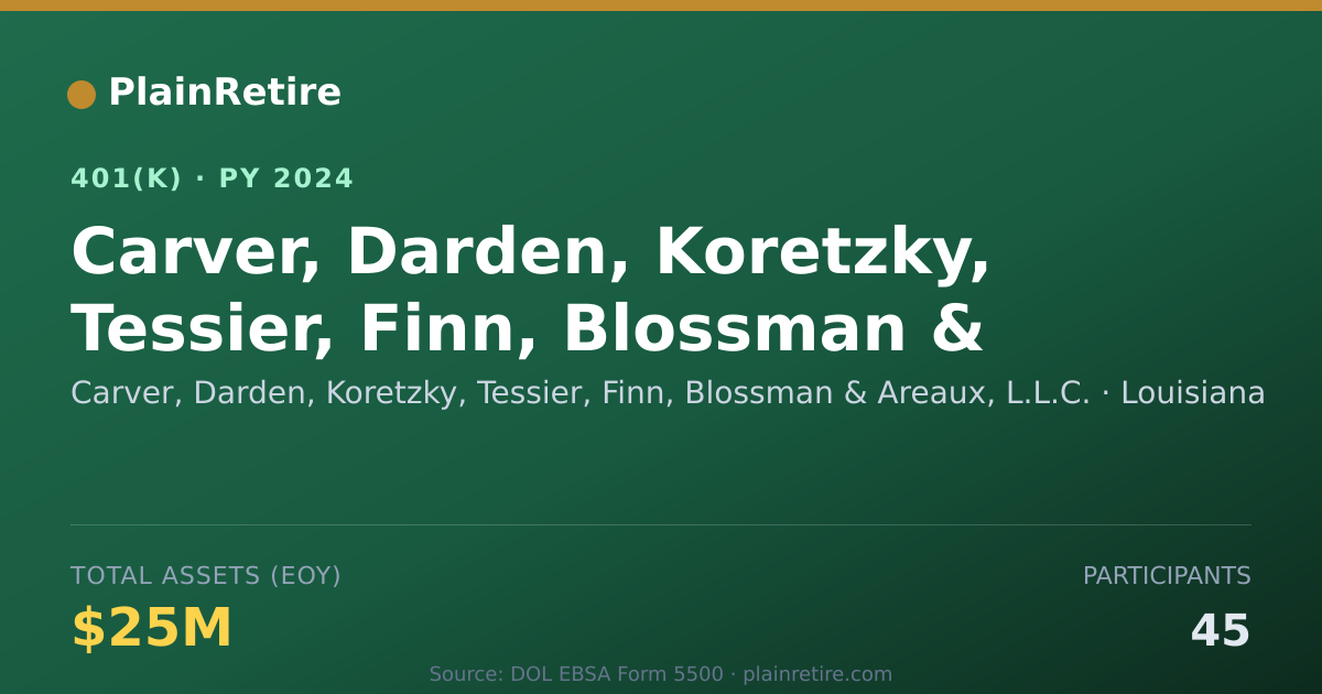 Shareable card for Carver, Darden, Koretzky, Tessier, Finn, 401(k) Plan (2024)