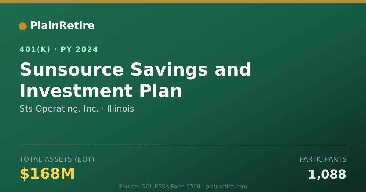Shareable card for Sts Operating, Inc. 401(k) Plan (2024)