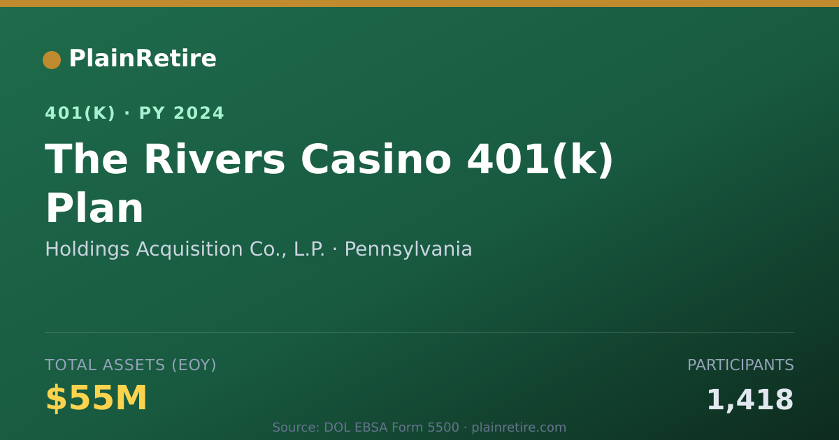 Shareable card for Holdings Acquisition Co., L.P. 401(k) Plan (2024)