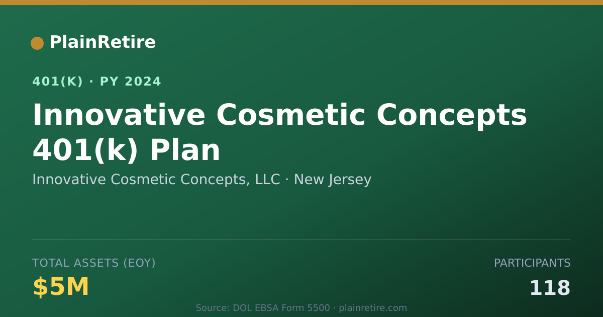Shareable card for Innovative Cosmetic Concepts, LLC 401(k) Plan (2024)