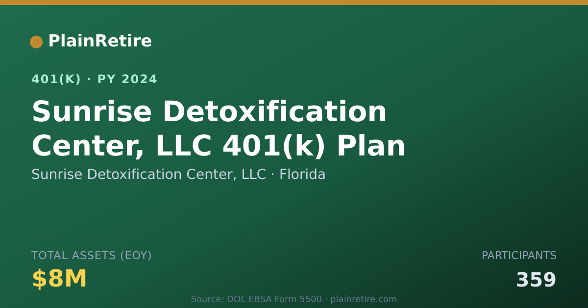 Shareable card for Sunrise Detoxification Center, LLC 401(k) Plan (2024)