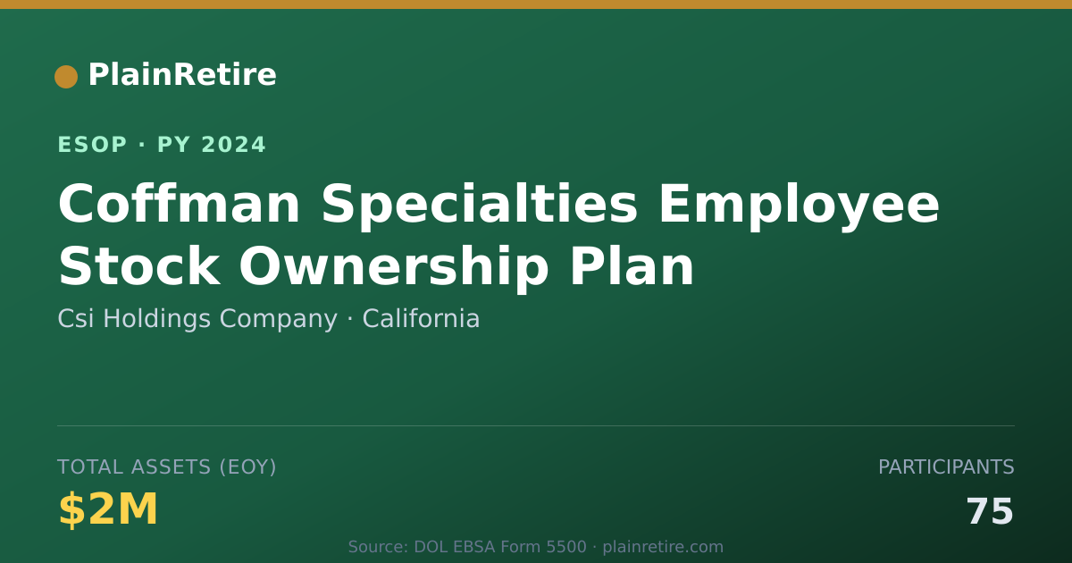 Shareable card for Csi Holdings Company ESOP (2024)
