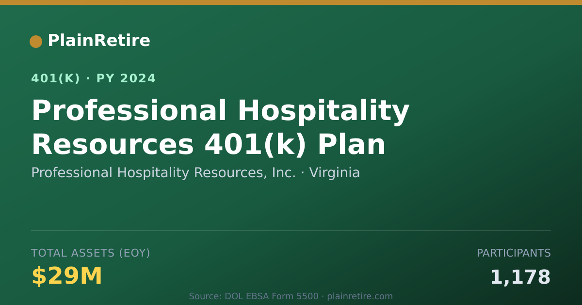 Shareable card for Professional Hospitality Resources, Inc. 401(k) Plan (2024)