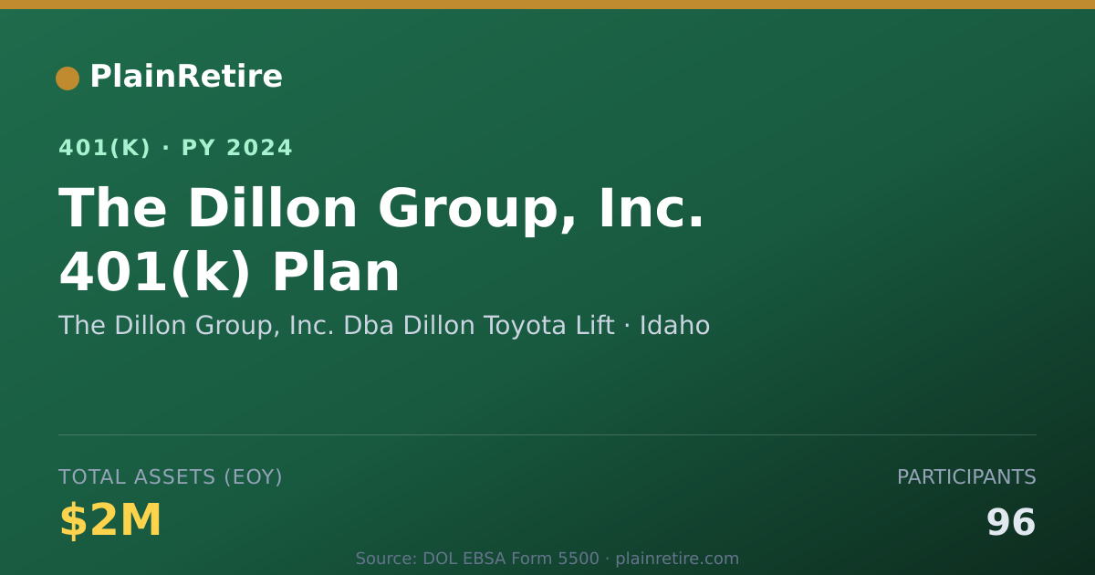 Shareable card for The Dillon Group, Inc. Dba Dillon Toyota 401(k) Plan (2024)