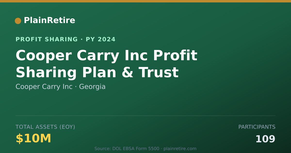Shareable card for Cooper Carry Inc Profit Sharing Plan (2024)