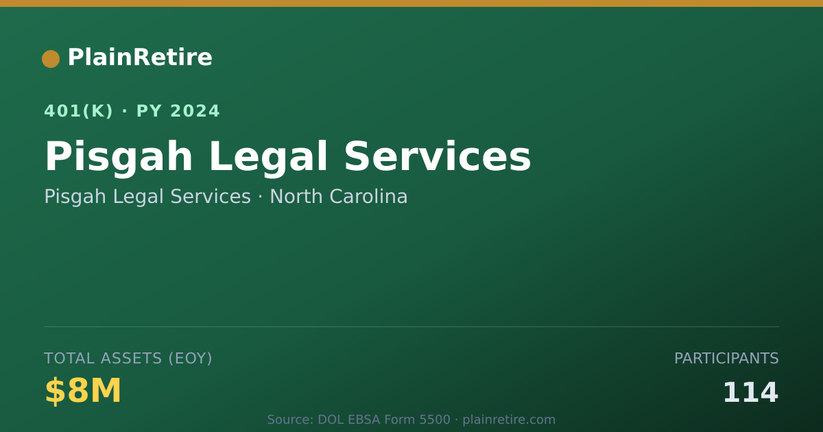Shareable card for Pisgah Legal Services 401(k) Plan (2024)