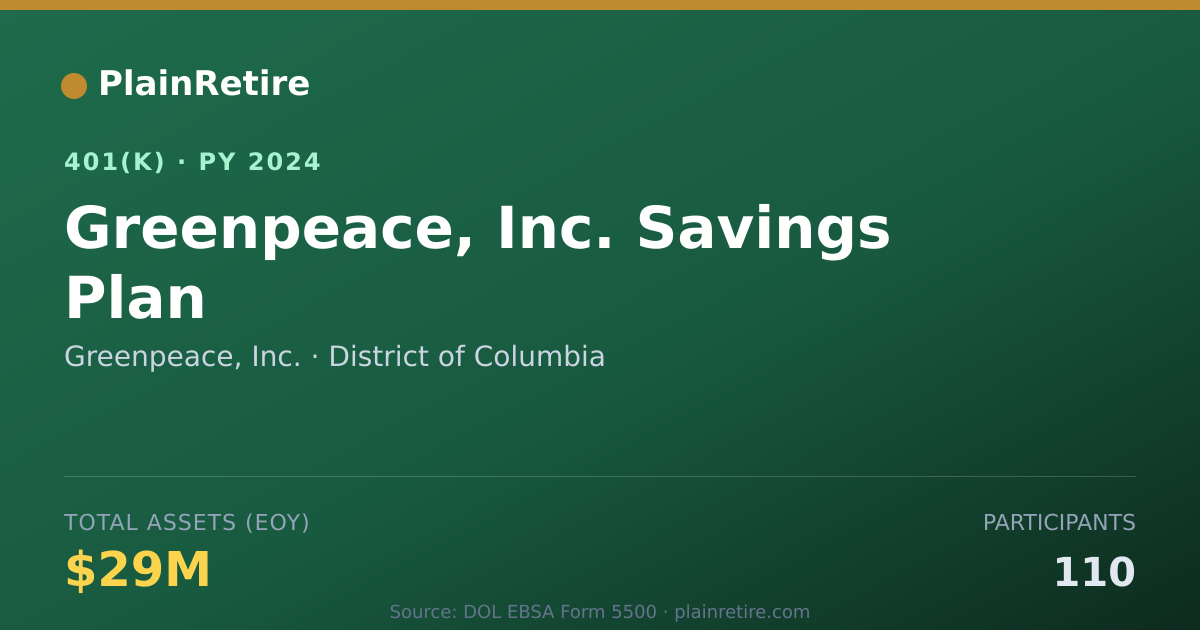 Shareable card for Greenpeace, Inc. 401(k) Plan (2024)