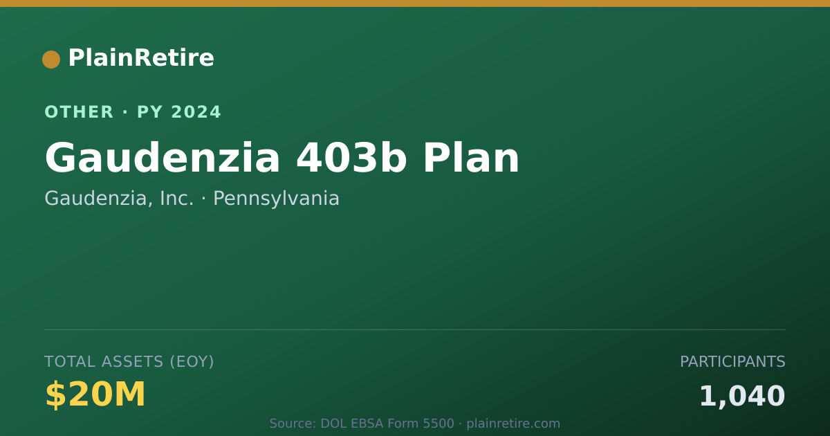 Shareable card for Gaudenzia, Inc. Retirement Plan (2024)
