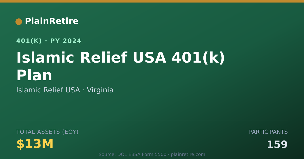 Shareable card for Islamic Relief USA 401(k) Plan (2024)