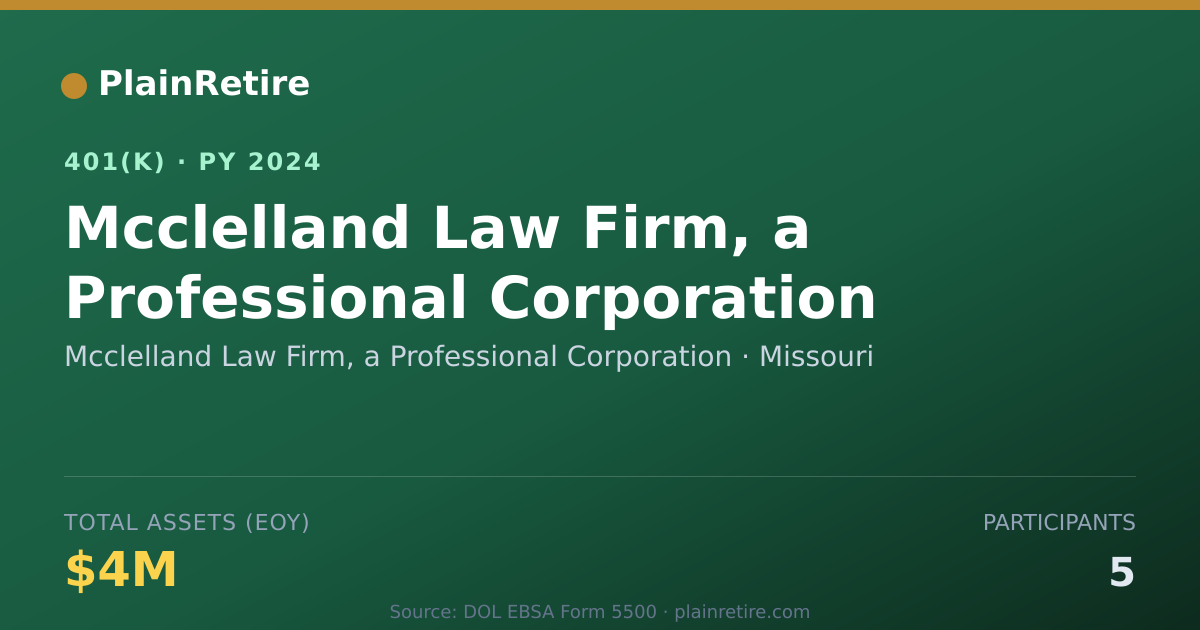 Shareable card for Mcclelland Law Firm, a Professional Corpo 401(k) Plan (2024)