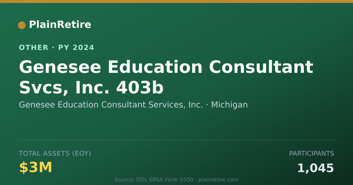 Shareable card for Genesee Education Consultant Services Retirement Plan (2024)