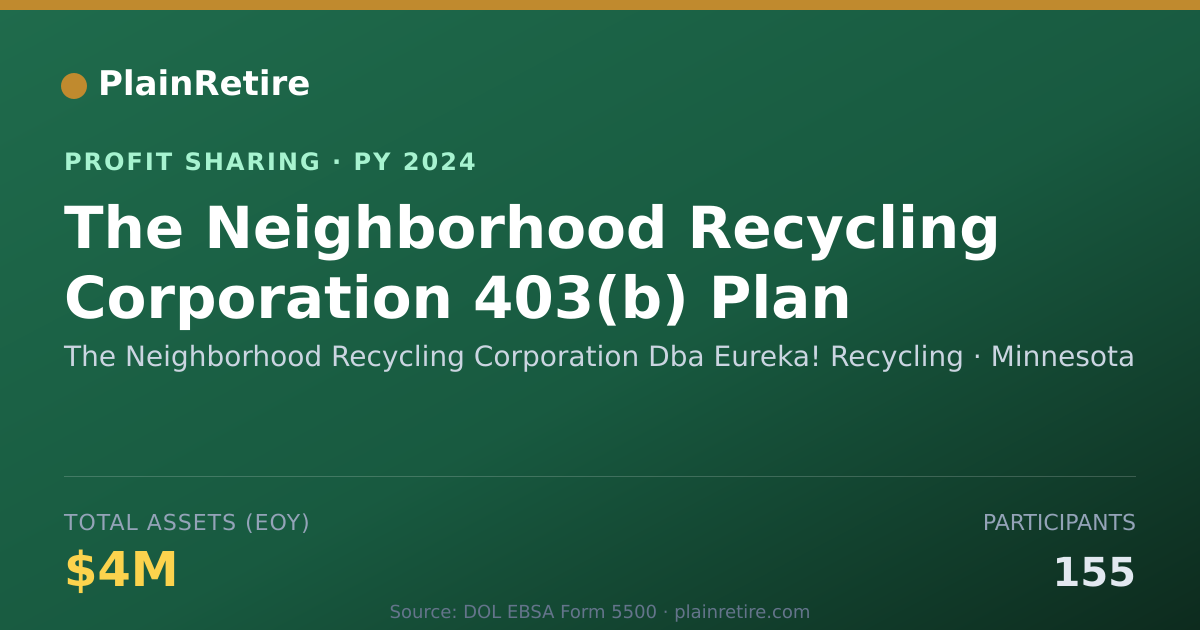 Shareable card for The Neighborhood Recycling Corpor Profit Sharing Plan (2024)