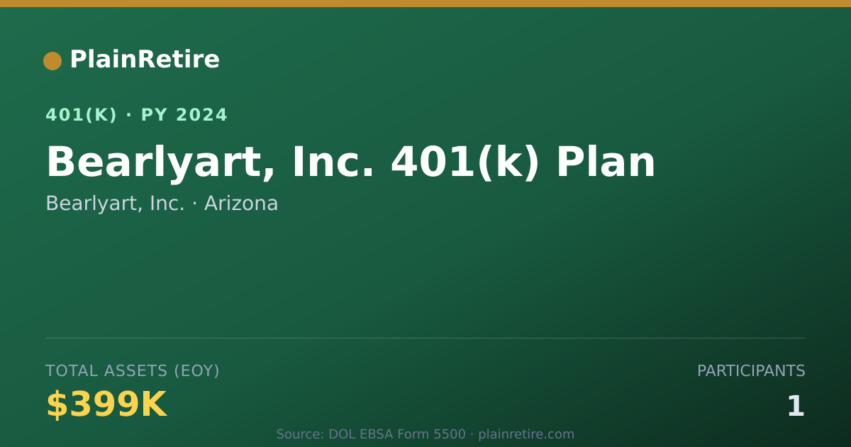 Shareable card for Bearlyart, Inc. 401(k) Plan (2024)