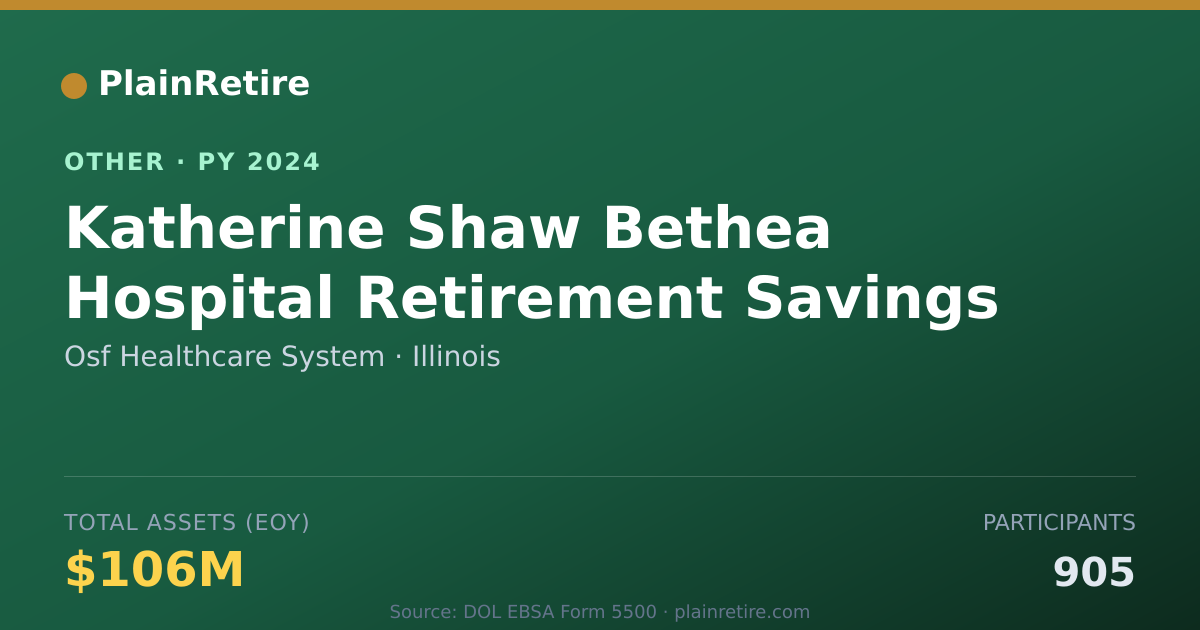 Shareable card for Osf Healthcare System Retirement Plan (2024)