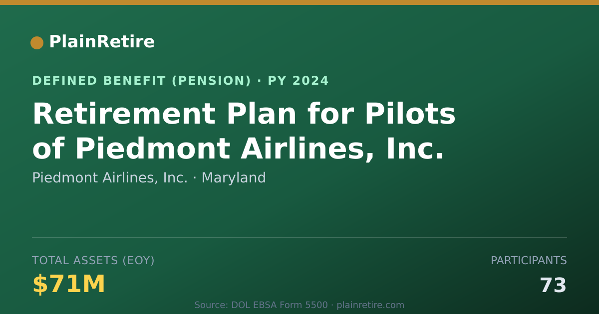 Shareable card for Piedmont Airlines, Inc. Pension Plan (2024)
