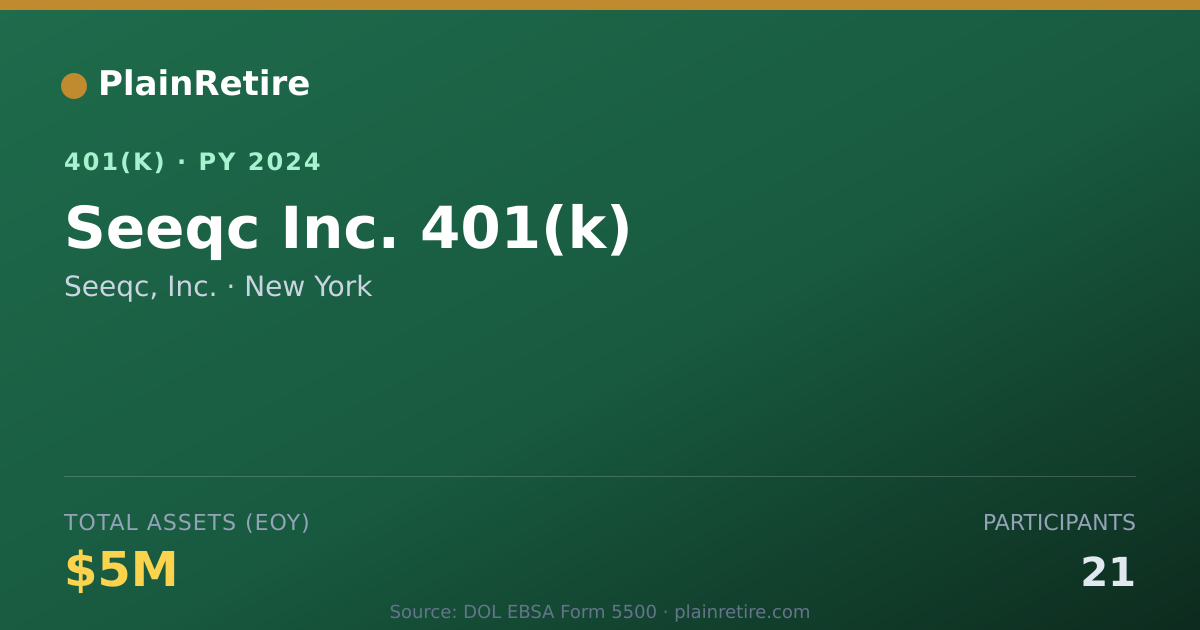 Shareable card for Seeqc, Inc. 401(k) Plan (2024)