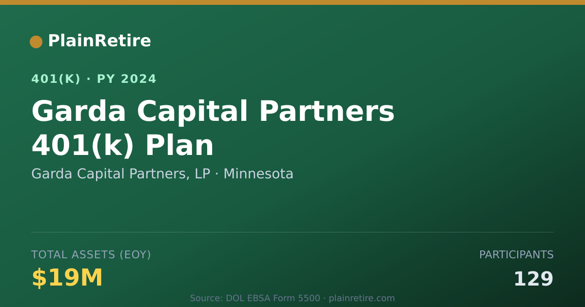 Shareable card for Garda Capital Partners, LP 401(k) Plan (2024)