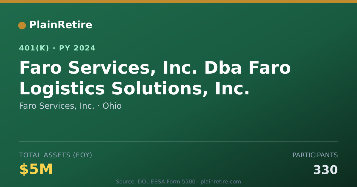 Shareable card for Faro Services, Inc. 401(k) Plan (2024)