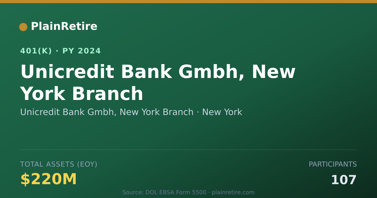 Shareable card for Unicredit Bank Gmbh, New York Branch 401(k) Plan (2024)