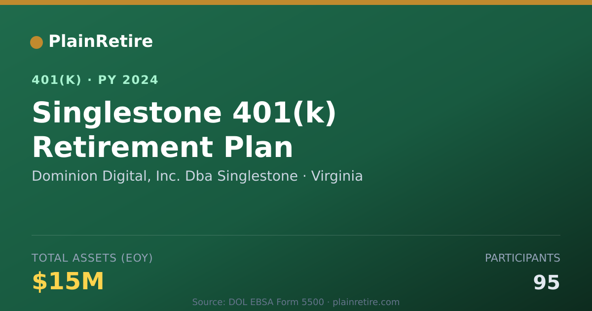 Shareable card for Dominion Digital, Inc. Dba Singlestone 401(k) Plan (2024)