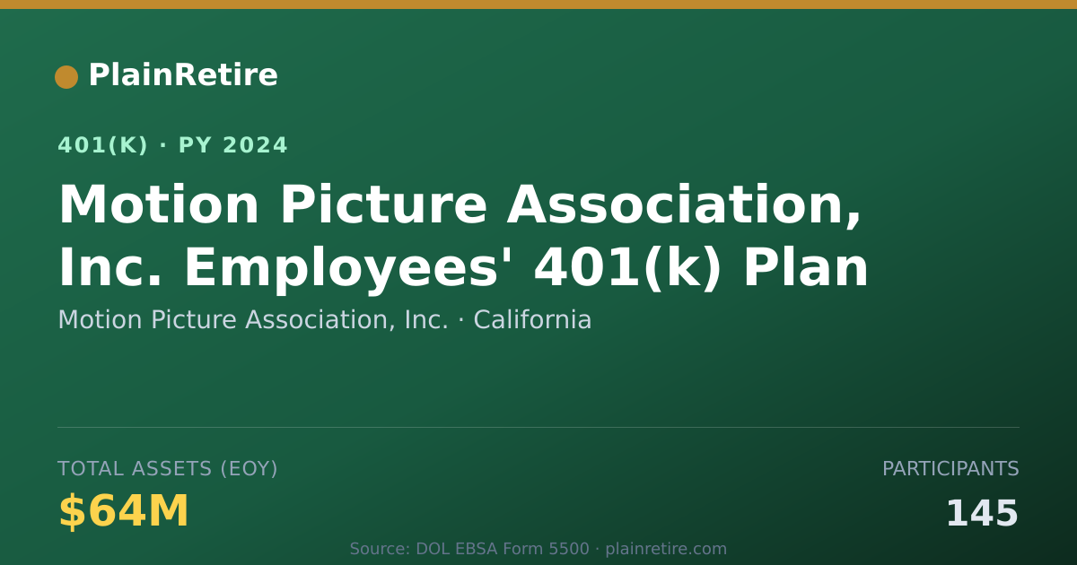 Shareable card for Motion Picture Association, Inc. 401(k) Plan (2024)