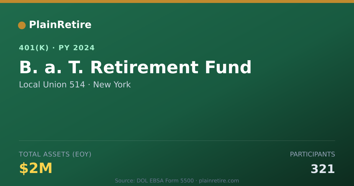 Shareable card for Local Union 514 401(k) Plan (2024)
