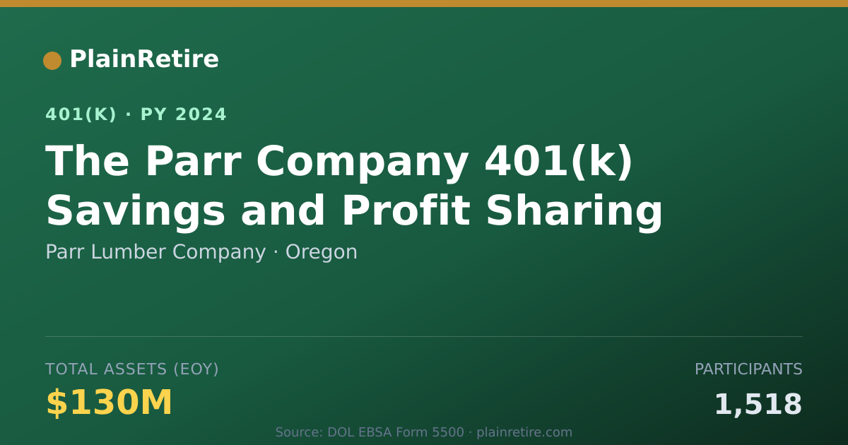 Shareable card for Parr Lumber Company 401(k) Plan (2024)