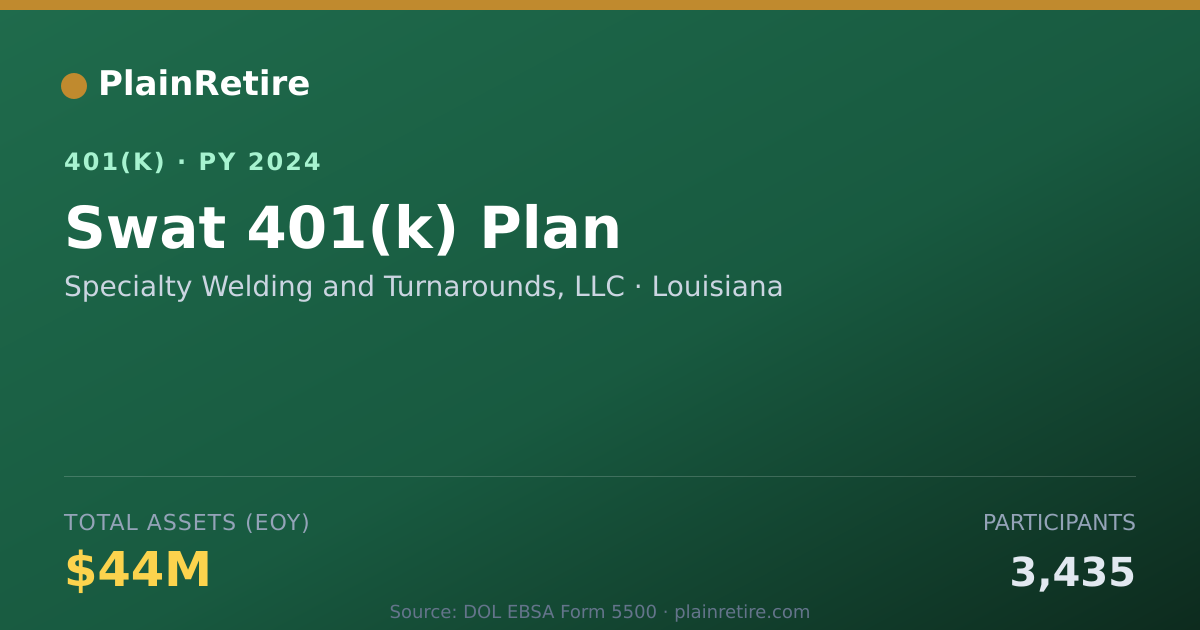 Shareable card for Specialty Welding and Turnarounds, LLC 401(k) Plan (2024)