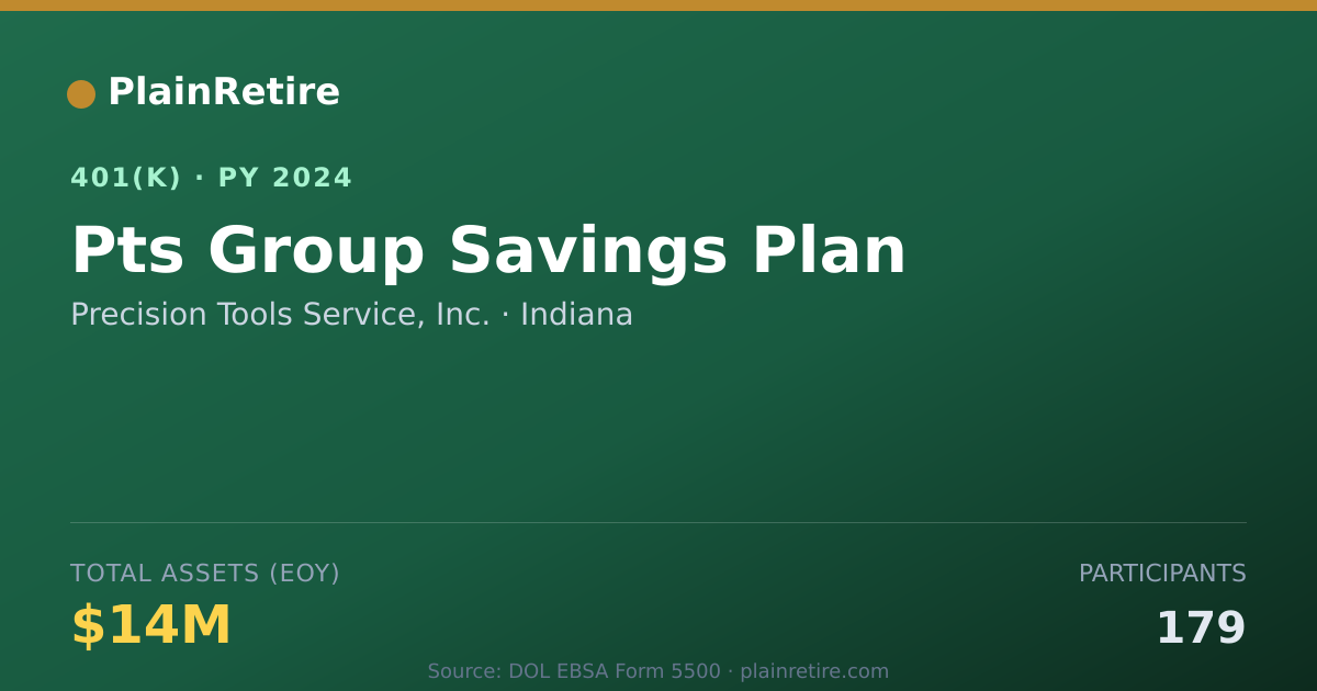 Shareable card for Precision Tools Service, Inc. 401(k) Plan (2024)