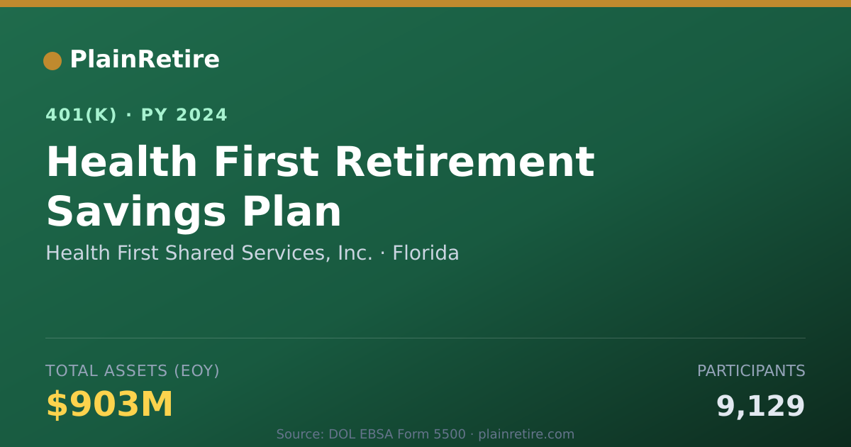 Shareable card for Health First Shared Services, Inc. 401(k) Plan (2024)