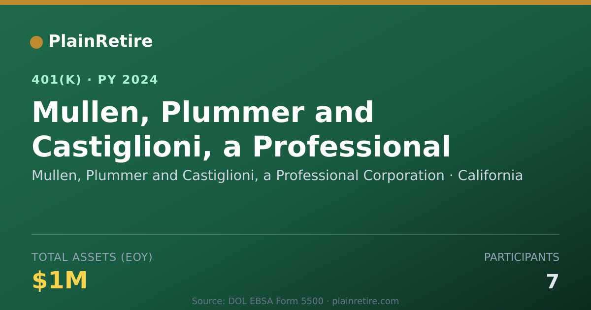 Shareable card for Mullen, Plummer and Castiglioni, a Profes 401(k) Plan (2024)