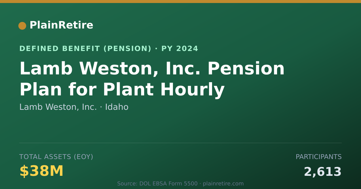 Shareable card for Lamb Weston, Inc. Pension Plan (2024)