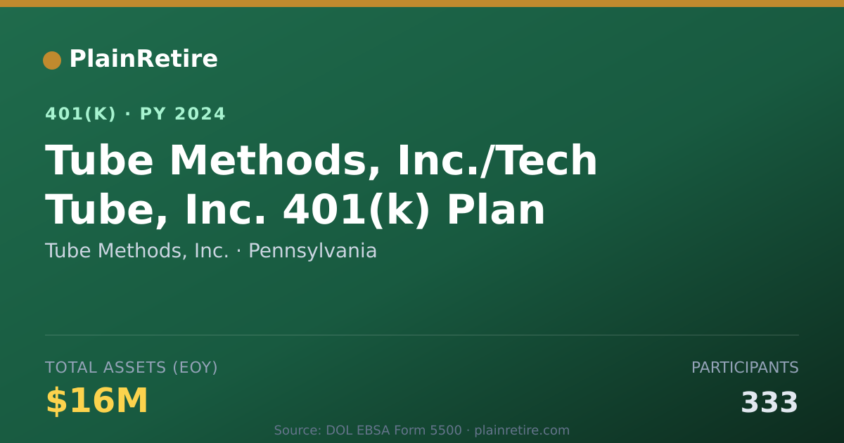 Shareable card for Tube Methods, Inc. 401(k) Plan (2024)