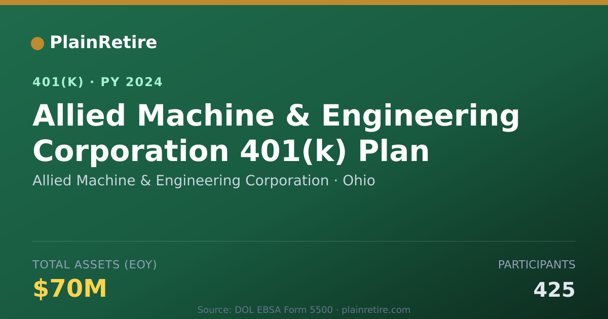 Shareable card for Allied Machine & Engineering Corporation 401(k) Plan (2024)
