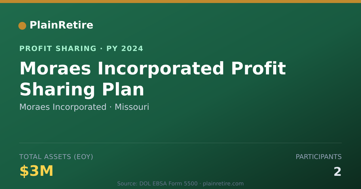 Shareable card for Moraes Incorporated Profit Sharing Plan (2024)