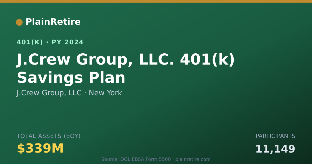 Shareable card for J.Crew Group, LLC 401(k) Plan (2024)