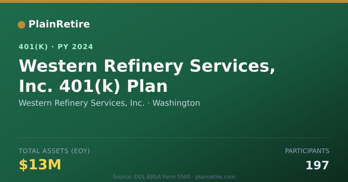 Shareable card for Western Refinery Services, Inc. 401(k) Plan (2024)
