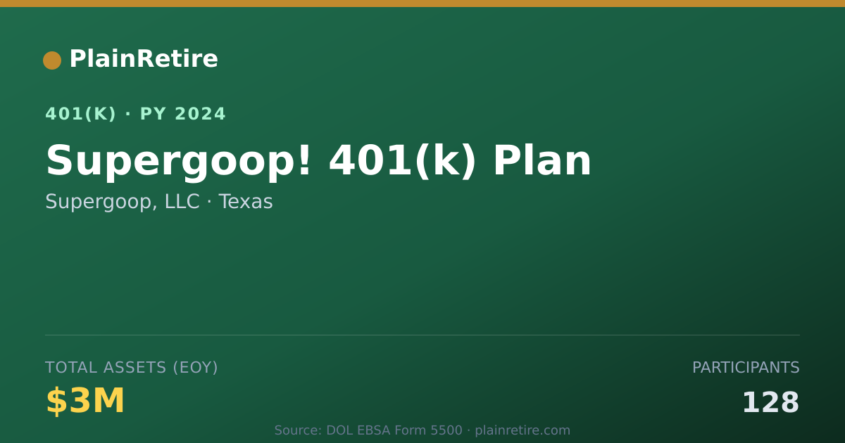 Shareable card for Supergoop, LLC 401(k) Plan (2024)