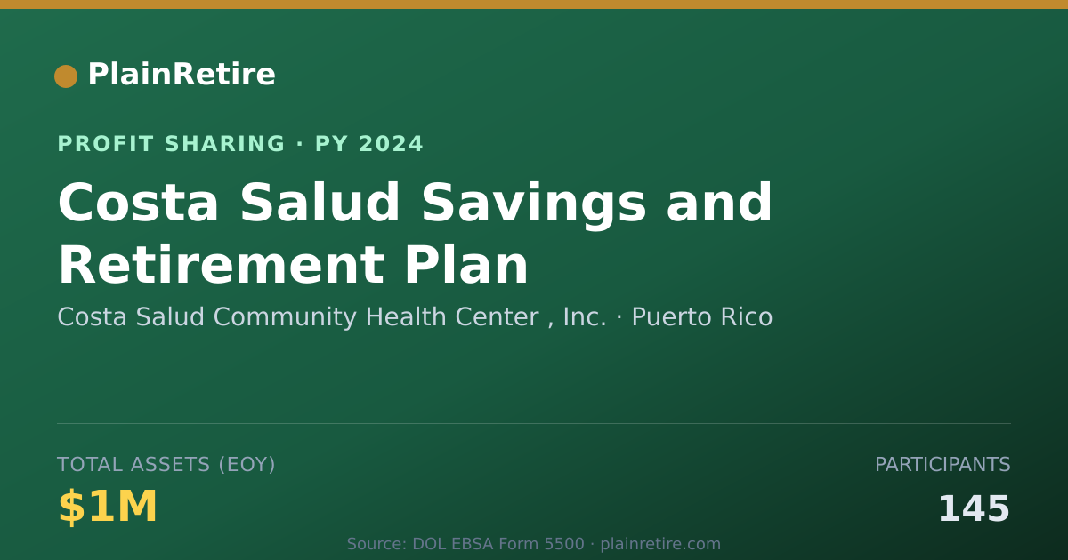 Shareable card for Costa Salud Community Health Cent Profit Sharing Plan (2024)