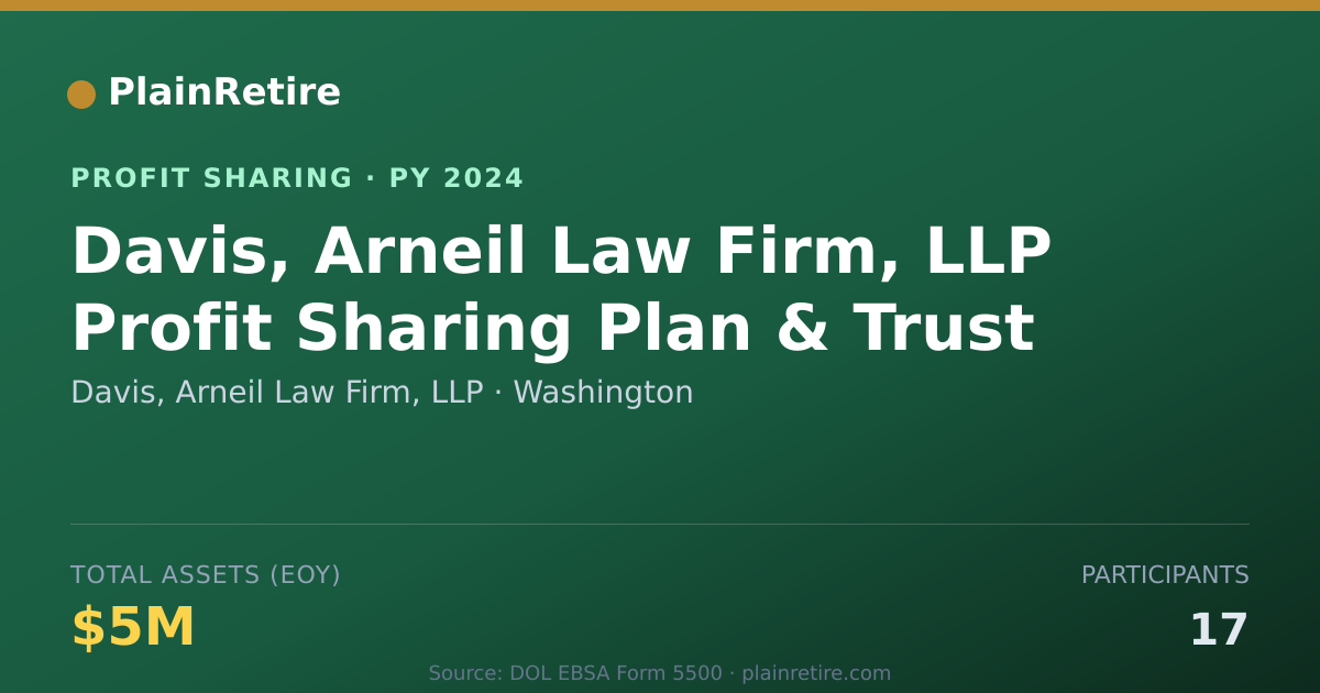 Shareable card for Davis, Arneil Law Firm, LLP Profit Sharing Plan (2024)