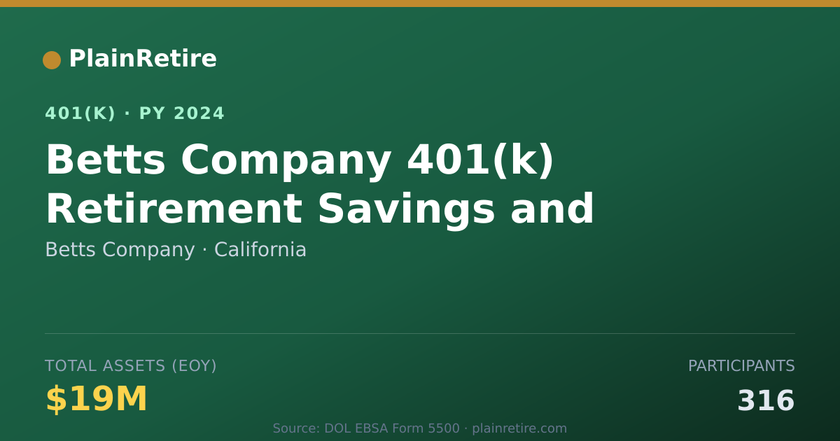 Shareable card for Betts Company 401(k) Plan (2024)
