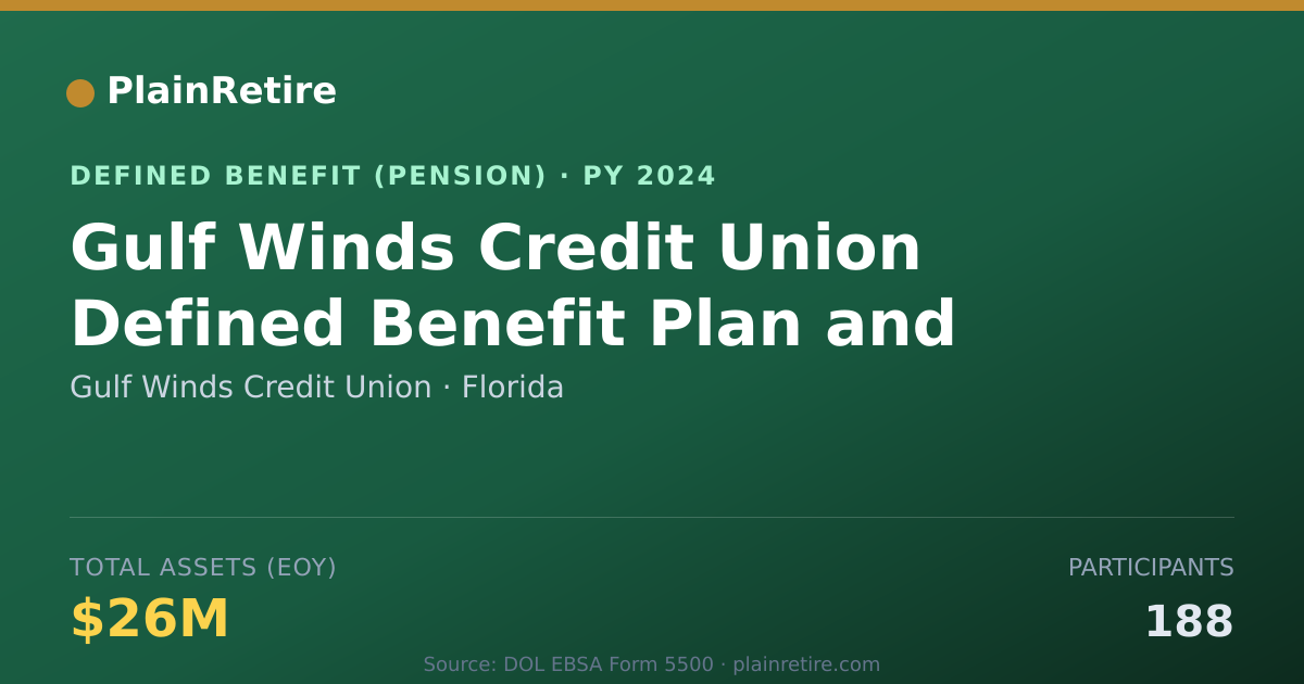 Shareable card for Gulf Winds Credit Union Pension Plan (2024)