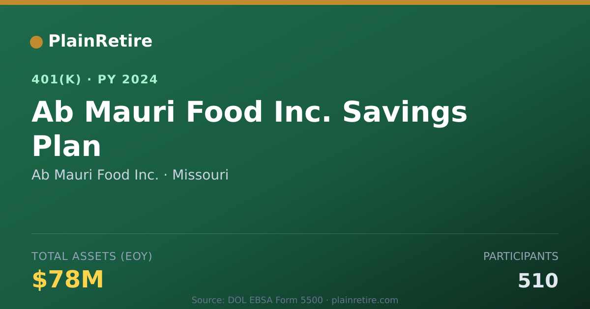 Shareable card for Ab Mauri Food Inc. 401(k) Plan (2024)
