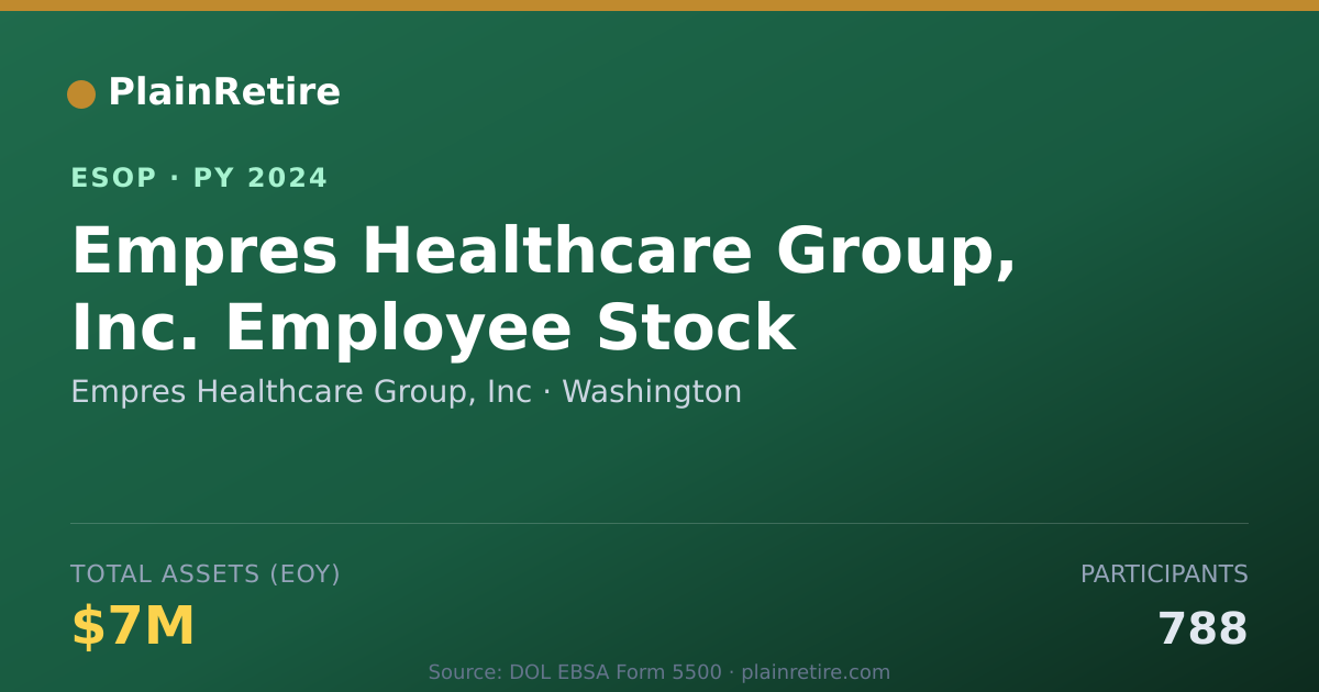 Shareable card for Empres Healthcare Group, Inc ESOP (2024)