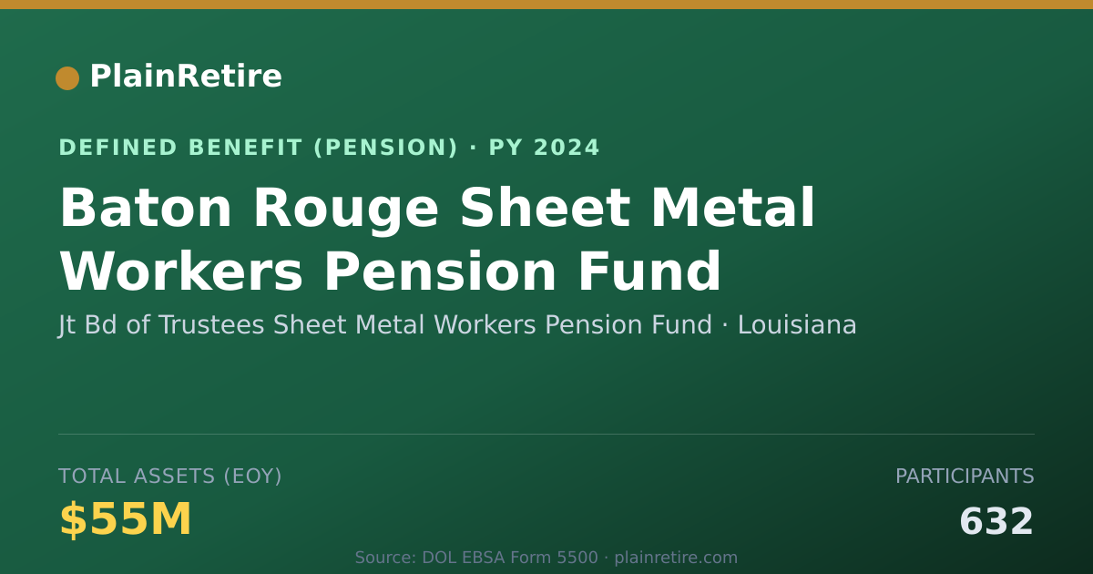 Shareable card for Jt Bd of Trustees Sheet Metal Workers Pe Pension Plan (2024)