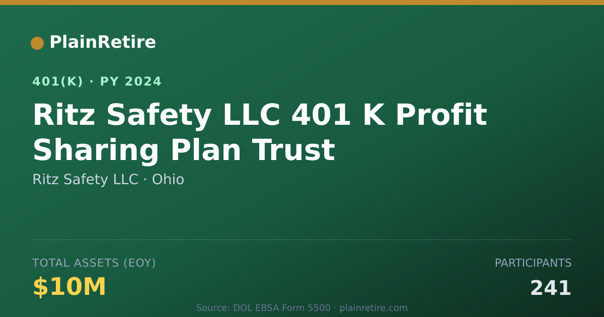 Shareable card for Ritz Safety LLC 401(k) Plan (2024)