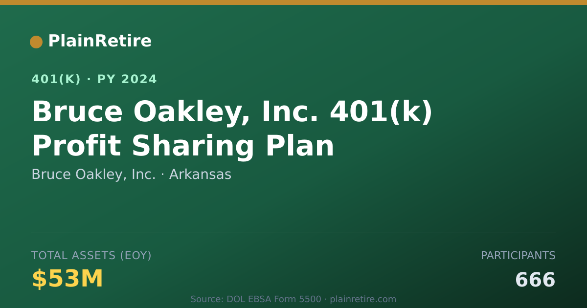 Shareable card for Bruce Oakley, Inc. 401(k) Plan (2024)