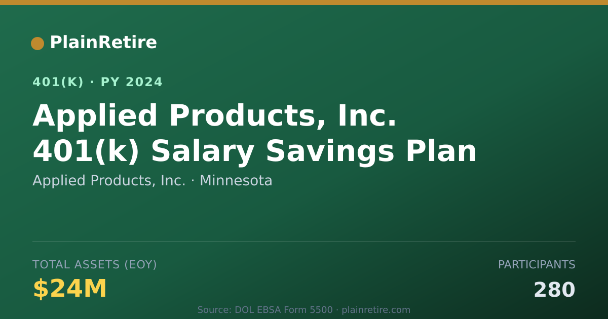 Shareable card for Applied Products, Inc. 401(k) Plan (2024)